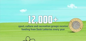 Sask Lotteries is a longstanding fundraiser that provides a real, honest chance at winning and a guarantee of supporting your community. Through an agreement with the Government of Saskatchewan, proceeds from the sale of lottery products benefit more than 12,000 sport, culture, and recreation groups across the province. These groups support a wide range of activities and promote opportunities for participants of all ages and abilities to play, create, and grow. Learn more at sasklotteries.ca. | 
