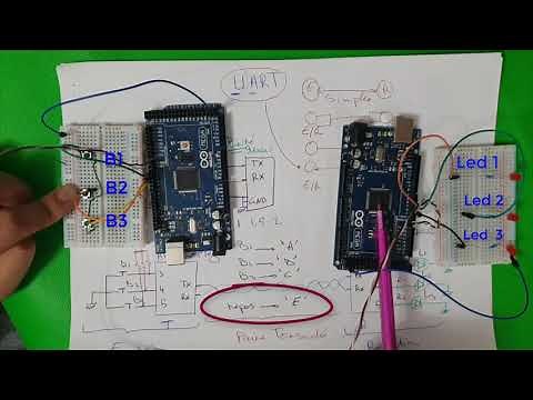 The UART Serial Connection, Part 3: "Software/Hardware Development based on Arduino"