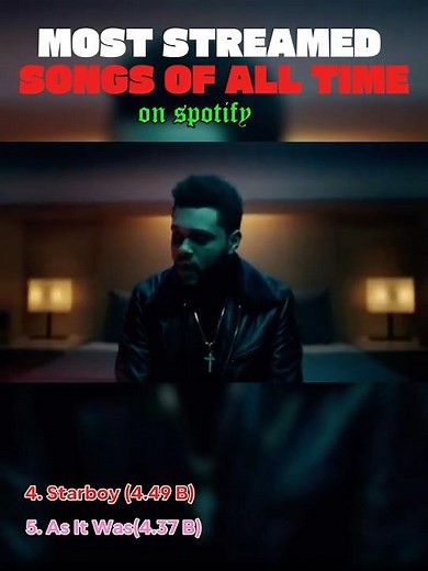 Most Streamed Songs Ever on Spotify | Top Hits!!!