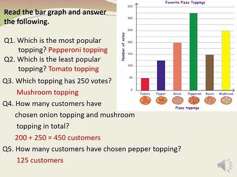 CLASS 4 - MATH - DATA HANDLING -BAR GRAPH