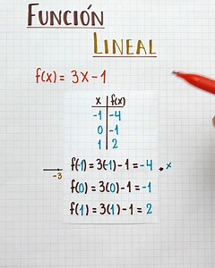La forma más rápida para graficar funciones lineales 🤓✌️ | IngE Darwin