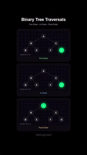 H | Tech & Programming on Instagram: "Tree traversals, but finally easy to see. ⚡️ #coding #learntocode #programming #engineering #tech #algorithms #dsa #datastructuresandalgorithms #learning #codingforbeginners #reels #fyp #softwareengineer"