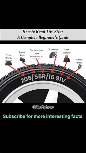 How to Read Tire Size: A Complete Beginner’s Guide#shorts
