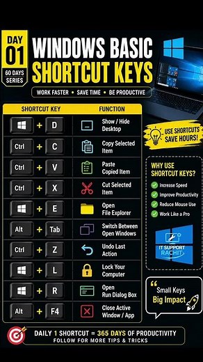 Windows Basic Shortcut Keys | Computer Fast Use Tips ⚡💻