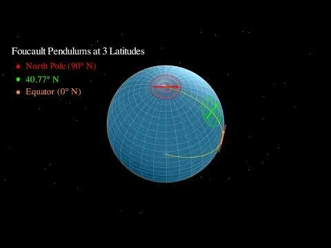Foucault Pendulum Sphere Animation