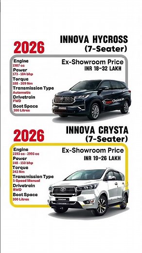 Toyota Innova Hycross vs Toyota Innova Crysta Full Comparison 🔥 | Which One is Better in 2026?