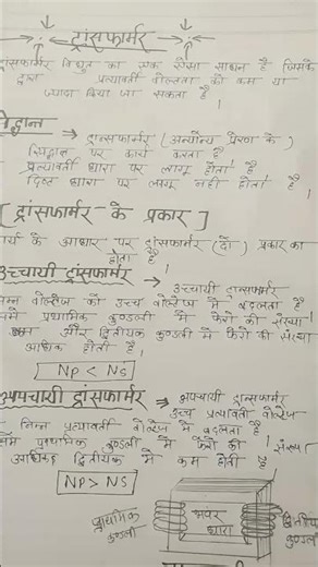 transfarmer class 12 very important topia up board ke liye