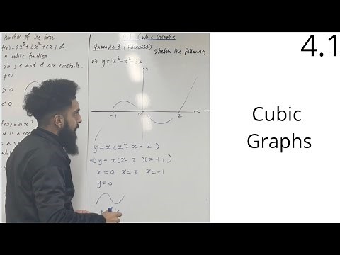 Edexcel AS level Maths: 4.1 Cubic Graphs