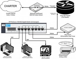 Windows Xp Home Edition Ulcpc Hp Iso To Usb