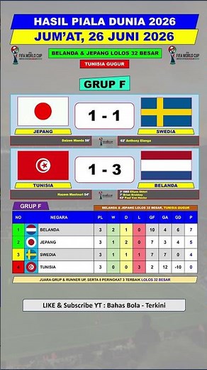 2026 World Cup Results - Japan vs. Sweden - Tunisia vs. Netherlands - Latest Group F Standings