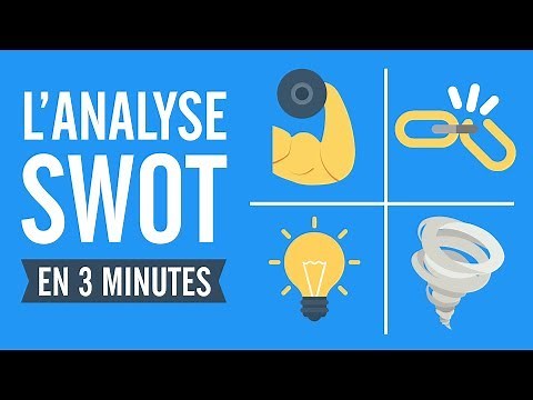 L'analyse SWOT (exemple inclus)