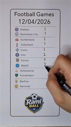 PRONOSTIC FOOT : Mes top 10 pronostics Football Aujourd'hui ( )