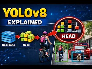 YOLOv8 Architecture Explained | How YOLOv8 Works (Anchor-Free Detection & C2f Module)
