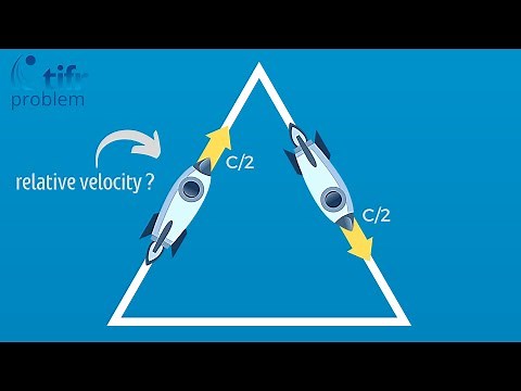 TIFR Physics: Problem on Special Relativity | Relativistic Velocity