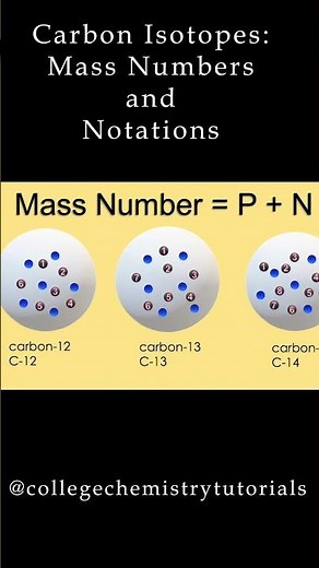 Isotopes: Mass Numbers and Notations