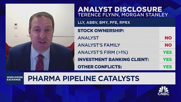 Flynn: Eli Lilly could capture a significant part of a $100 billion market with Zepbound.