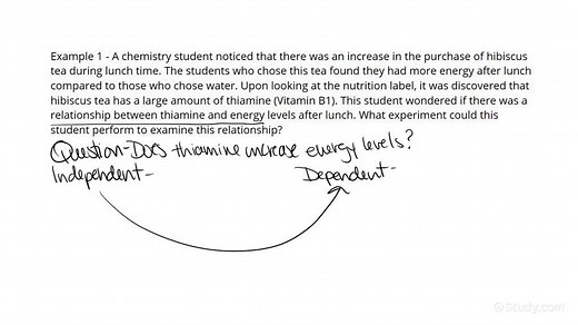 Constructing Experimental Procedures from a Scientific Question | Chemistry
