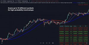 3MA Dashboard for Tradingview indicator
