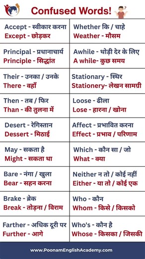 🚨 Stop confusing these common English words! Most learners mix them up — but not anymore! 😎✨ Today’s list covers the MOST confusing pairs like: 📌 Accept vs Except 📌 Principal vs Principle 📌 Loose vs Lose 📌 Desert vs Dessert 📌 Affect vs Effect …and many more! Save this post 🔖 to avoid mistakes in your grammar, emails, exams, and conversations. Mastering these small details makes your English look professional, polished, and confident. ✨ Want to improve your English the smart way? Join Poo