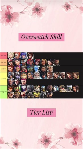 Overwatch Skill Tier List 🤍 #overwatch #gaming #viral #shorts #mercy #overwatch2 #fps #blizzard