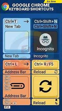 Chrome Shortcuts | 30 Keyboard Shortcuts You Should Know | Chrome Tips & Tricks