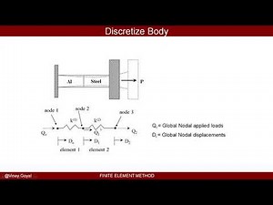 Finite Element Method: Lecture 2A - Springs Equilibrium Approach