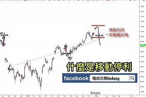 什麼是 移動停利 ？ | Trailing Stop | 程式交易SoEasy