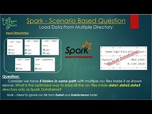 Spark Scenario Based Question | Read from Multiple Directory with Demo| Using PySpark | LearntoSpark