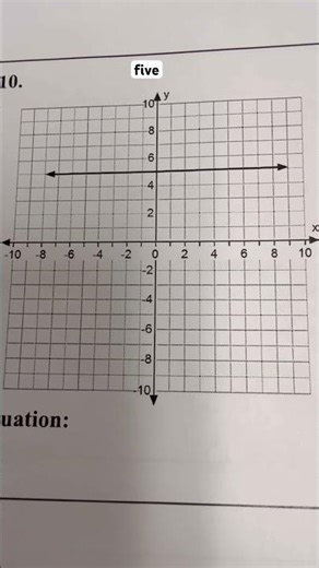 writing linear equations fast