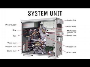 Assembling and Disassembling Basic System Unit | 2021