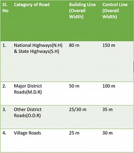 Recommended Standards For Building line and Control line For Plain and Rolling Area – CivilNotePpt