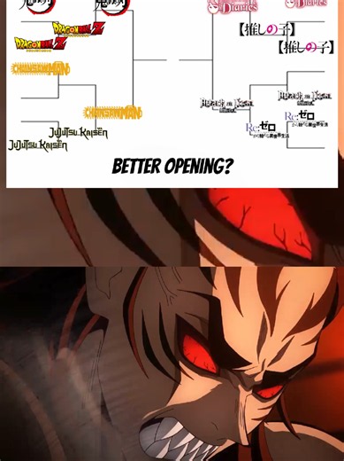Round 13 Of The Opening 1 Vs Opening 2 Anime Openings Tournament (Gurenge) Vs (Iris out) which is better? #gurenge #irisout #animetournament #demonslayer #chainsawman