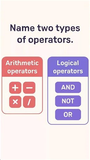 Programming Fundamentals Q&A 📘 Learn Smart #programming #coding