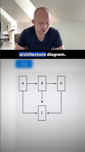 Generate Mermaid Diagrams In ASCII.