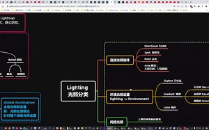 【unity2022入门教程】206-技术美术入门系列-26-光照常用设置-2