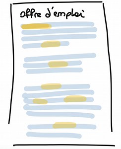 EXERCICE - Analyser les besoins d'une entreprise à partir d'une offre d'emploi - DoYouBuzz : Le Blog