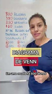 Learn SETS through the VENN DIAGRAM