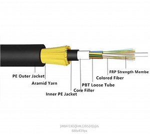[Hot Item] (ADSS) All-Dielectric Self-Supporting Optical Fiber Cable