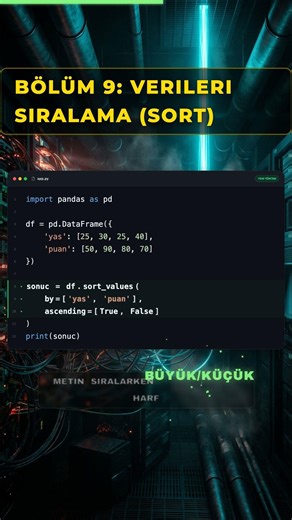 Part 9 - Pandas'ta Sıralamayı YANLIŞ Yapıyorsun! #python #pandas