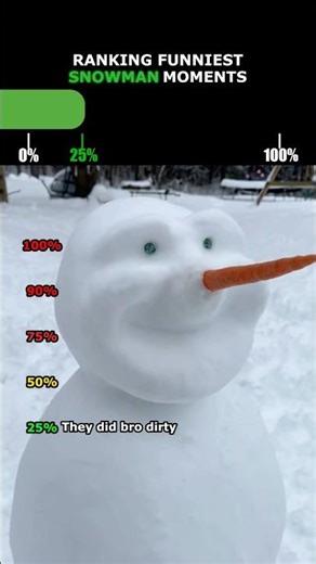 Ranking Funniest Snowman Moments🤣