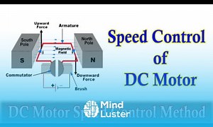 Mind Luster - Learn Speed Control of DC Motor DC Motor Speed control