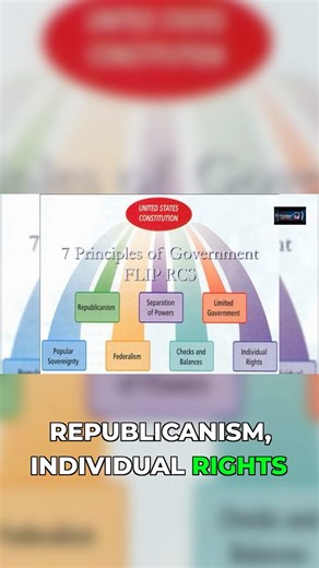 7 Principles The Founding Fathers Built America On #constitution #history