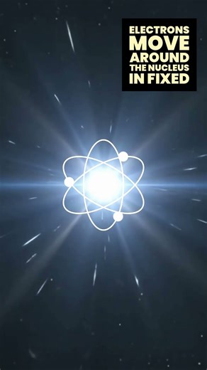 Atom: The Basic Unit of Matter