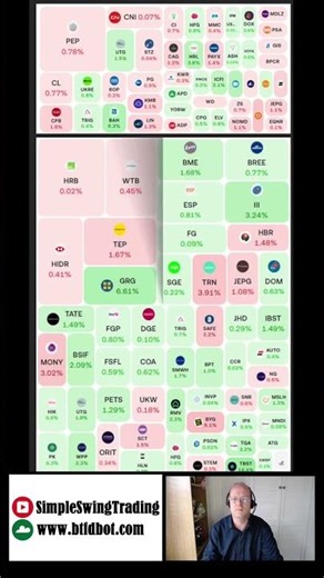 My Swing Trading Longest Winning and Losing Streaks