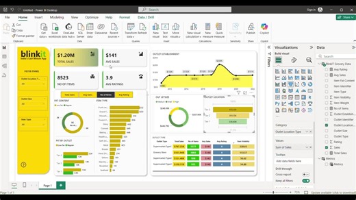 Blinkit Sales Analysis Dashboard - Power BI Project. Just completed a comprehensive Blinkit Sales Analysis project where I explored sales performance, customer satisfaction, and inventory… | Biswajit Das