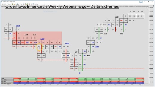 Orderflows Inner Circle 订单流内圈 40 Delta Extremes