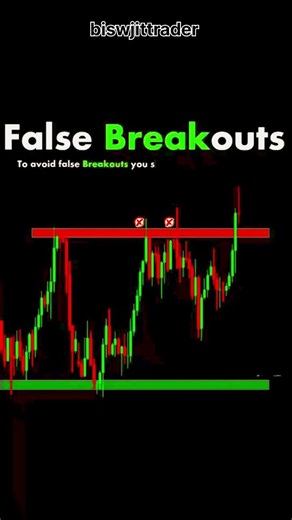 False Breakout Trading Strategy | Avoid Fake Breakouts Like a Pro 🔥 | Support & Resistance Explained
