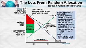Price Ceilings: Misallocation of Resources | Microeconomics Videos