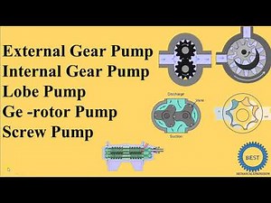 Types of Gear Pump - External Gear Pump ,Internal Gear Pump, Lobe Pump, Ge -rotor Pump, Screw Pump
