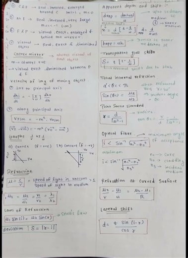 Ray optics short notes🌸#jee#motivation